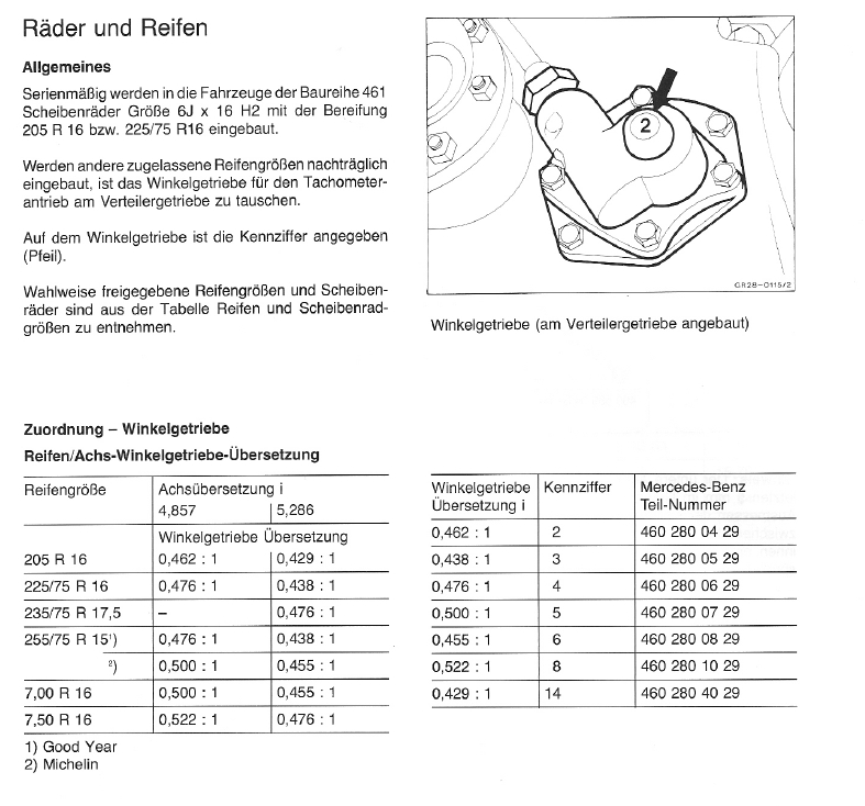 [Linked Image von gwagen.de]